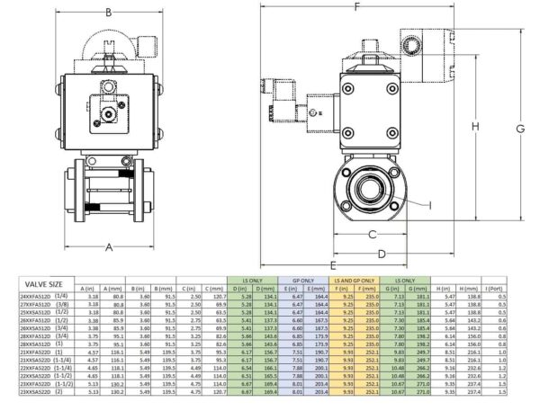 1-1/2" NPT Stainless Steel Double Acting Pneumatic Actuated 3-piece Ball Valve With Limit Switch